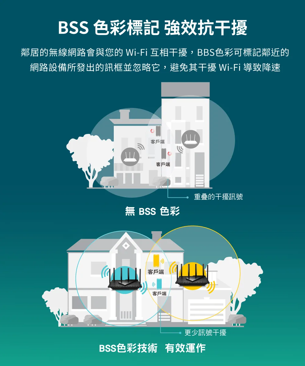 TP-Link Archer AX72 AX5400 雙頻 Wi-Fi 6 路由器 / 分享器