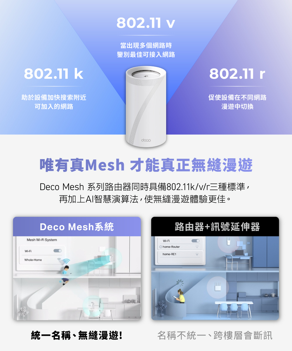 TP-Link Deco BE75 BE17000 完整家庭Mesh WiFi 7系統