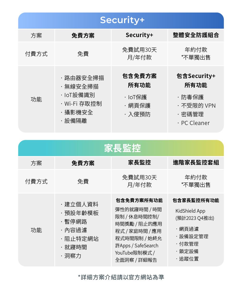 TP-Link Deco XE75 Pro AXE5400 三頻Mesh Wi-Fi 6E系統 (一入組)