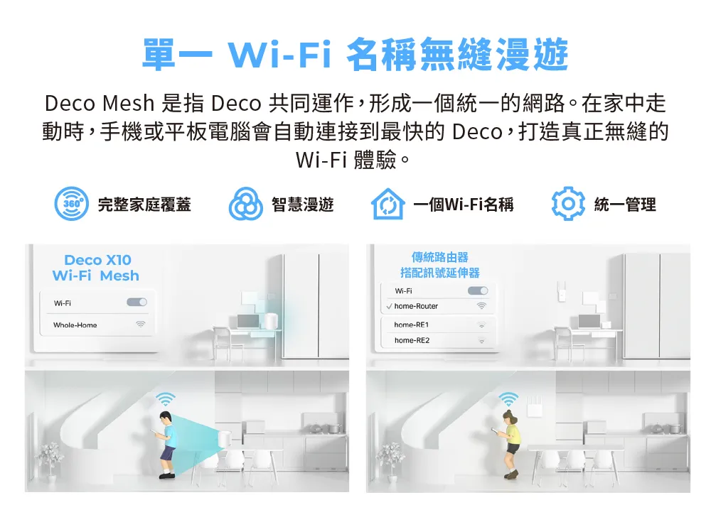 TP-Link Deco X10 AX1500 完整家庭Mesh Wi-Fi 6 系統 (三入組),U50430028,TP-LinkDecoX10AX1500完整家庭MeshWi-Fi6系統(三入組),原廠保固,大量採購歡迎洽詢,品質保證