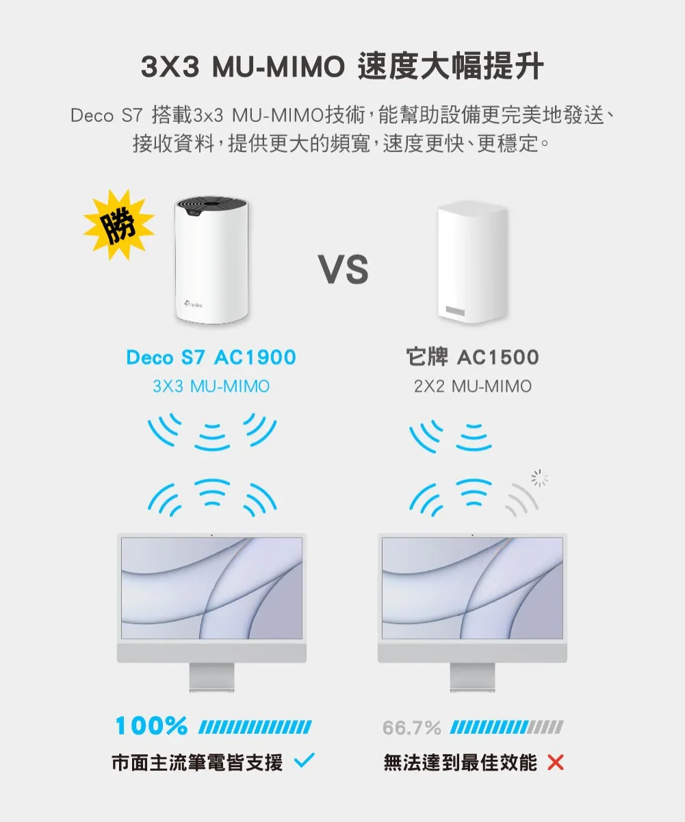 TP-Link Deco S7 AC1900完整家庭Mesh Wi-Fi系統 (三入組),U50430031,TP-LinkDecoS7AC1900完整家庭MeshWi-Fi系統(三入組),原廠保固,大量採購歡迎洽詢,品質保證