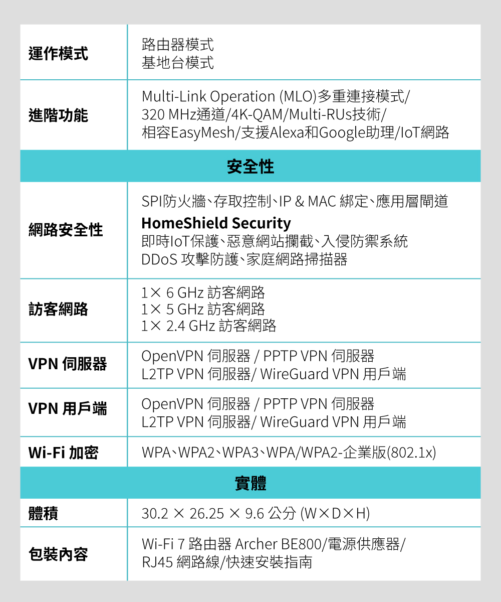 TP-Link Archer BE800 BE19000三頻Wi-Fi 7路由器