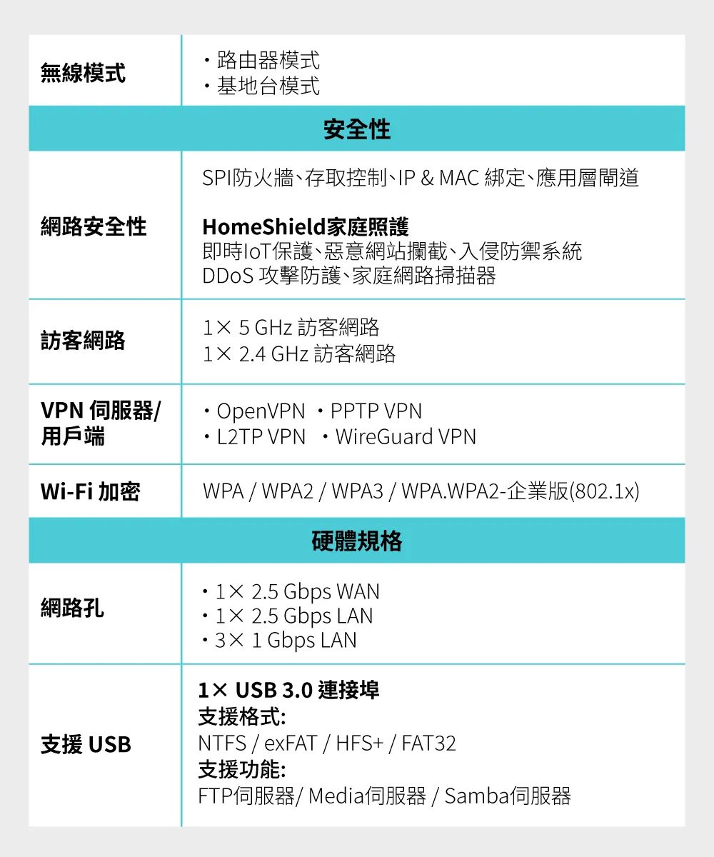 TP-Link Archer BE400 BE6500 雙頻 Wi-Fi 7 路由器