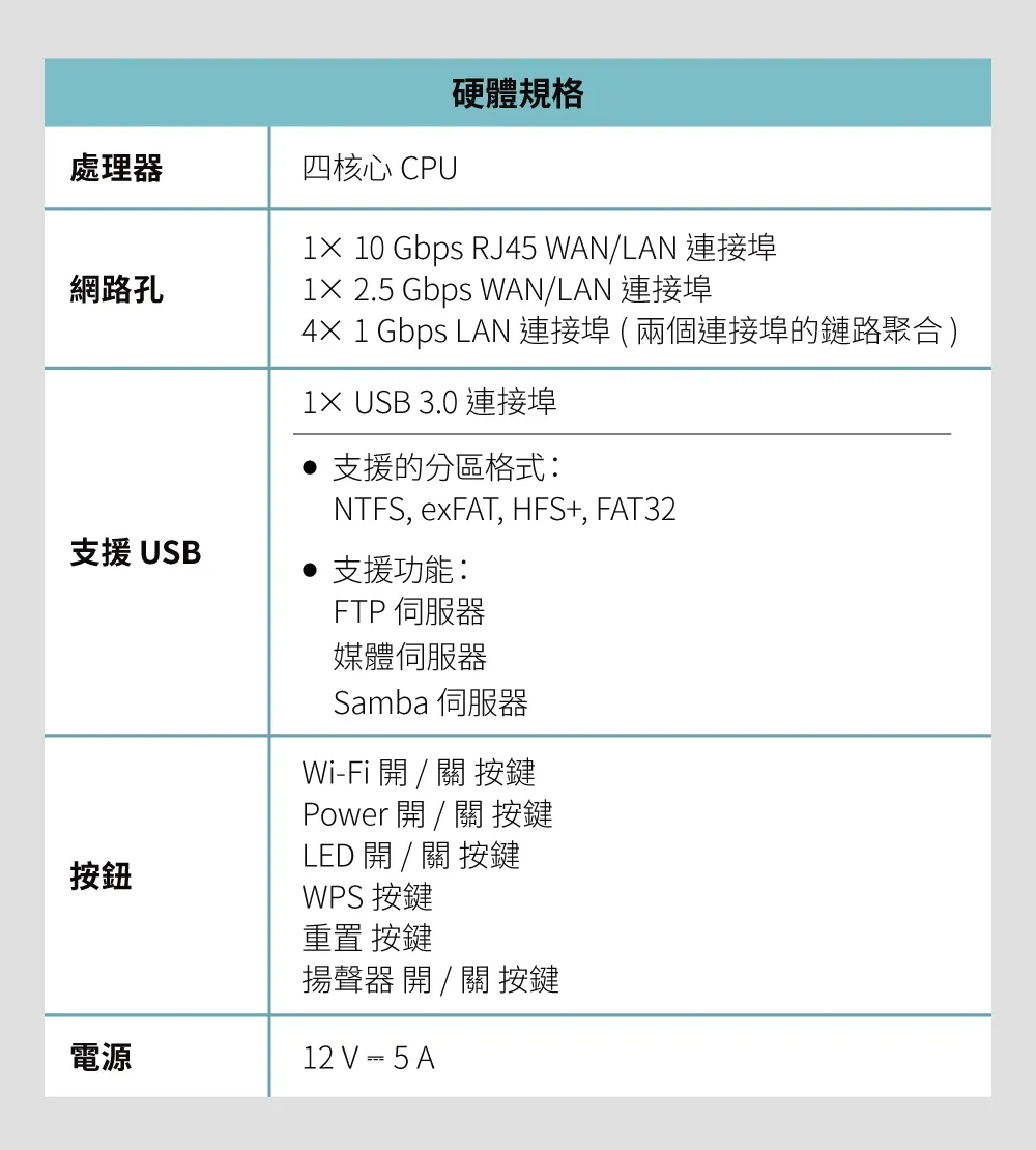 TP-Link Archer AXE200 Omni AXE11000 三頻 Wi-Fi 6E 路由器