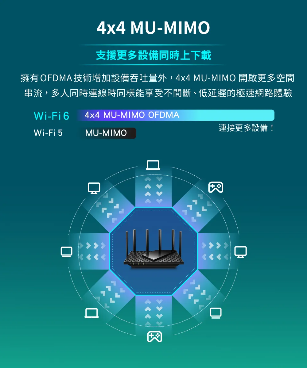 TP-Link Archer AX72 AX5400 雙頻 Wi-Fi 6 路由器 / 分享器
