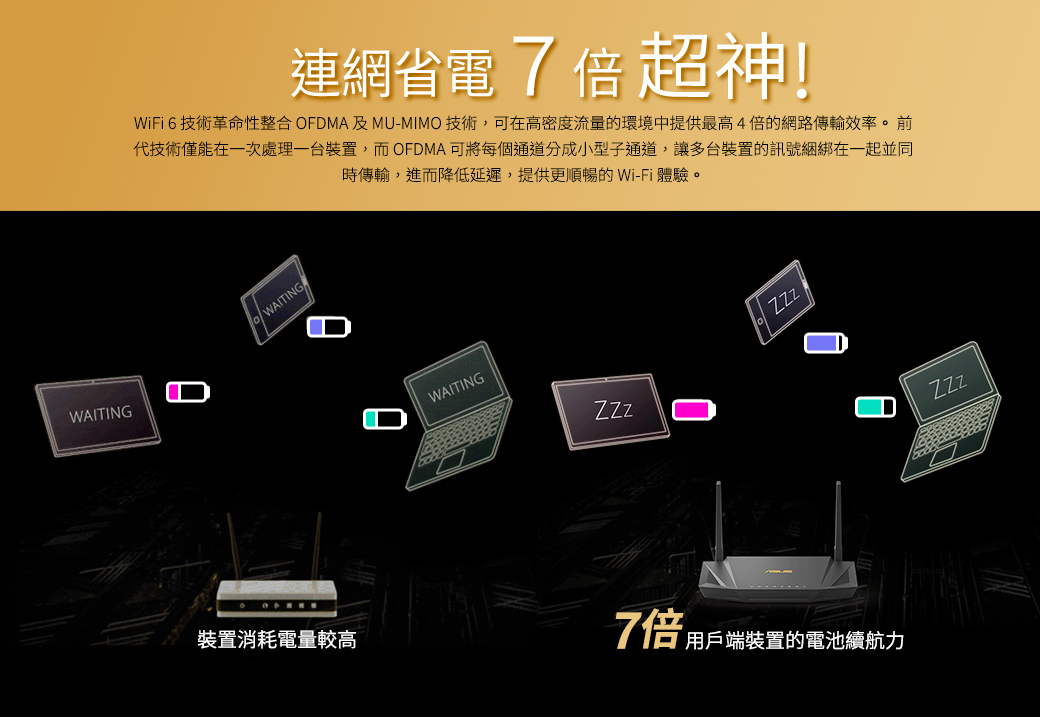ASUS 華碩 RT-AX56U 雙頻Wi-Fi 6 無線路由器