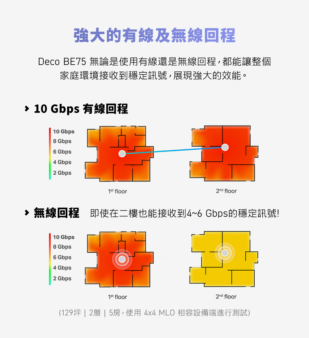 TP-Link Deco BE75 BE17000 完整家庭Mesh WiFi 7系統