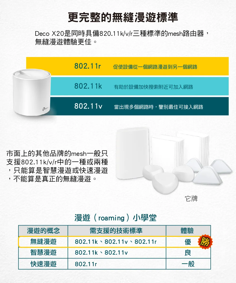 TP-Link Deco X20 AX1800 完整家庭Mesh Wi-Fi 6 系統 (二入組),U50430026,TP-LinkDecoX20AX1800完整家庭MeshWi-Fi6系統(二入組),原廠保固,大量採購歡迎洽詢,品質保證