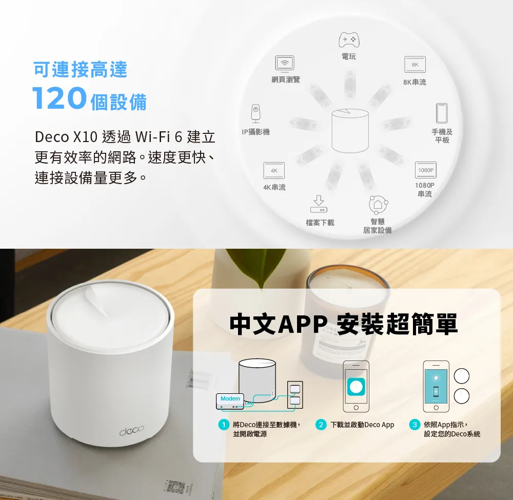 TP-Link Deco X10 AX1500 完整家庭Mesh Wi-Fi 6 系統 (三入組),U50430028,TP-LinkDecoX10AX1500完整家庭MeshWi-Fi6系統(三入組),原廠保固,大量採購歡迎洽詢,品質保證