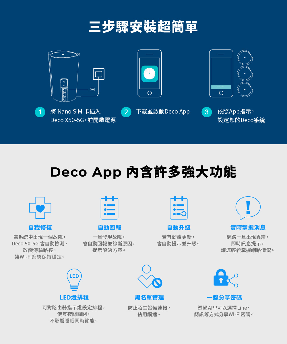 TP-Link Deco X50-5G AX3000 家庭5G分享器 Mesh 系統,U50430036,TP-LinkDecoX50-5GAX3000家庭5G分享器Mesh系統,原廠保固,大量採購歡迎洽詢,品質保證