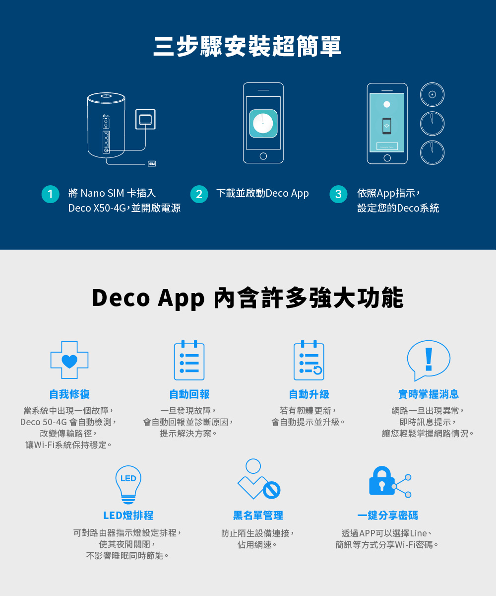 TP-Link Deco X50-4G 4G+ AX3000完整家庭Mesh WiFi 6系統,U50430037,TP-LinkDecoX50-4G4G+AX3000完整家庭MeshWiFi6系統,原廠保固,大量採購歡迎洽詢,品質保證