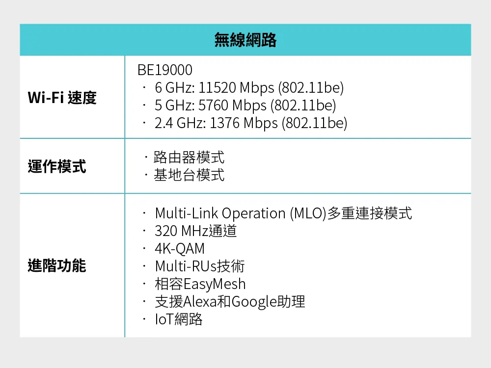 TP-Link Archer BE805 BE19000 三頻 Wi-Fi 7 路由器