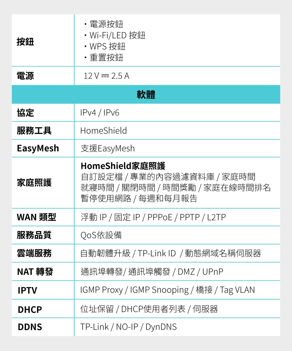 TP-Link Archer BE400 BE6500 雙頻 Wi-Fi 7 路由器