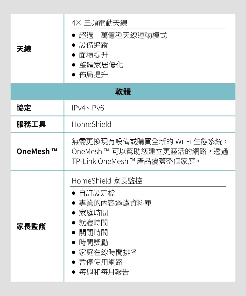 TP-Link Archer AXE200 Omni AXE11000 三頻 Wi-Fi 6E 路由器