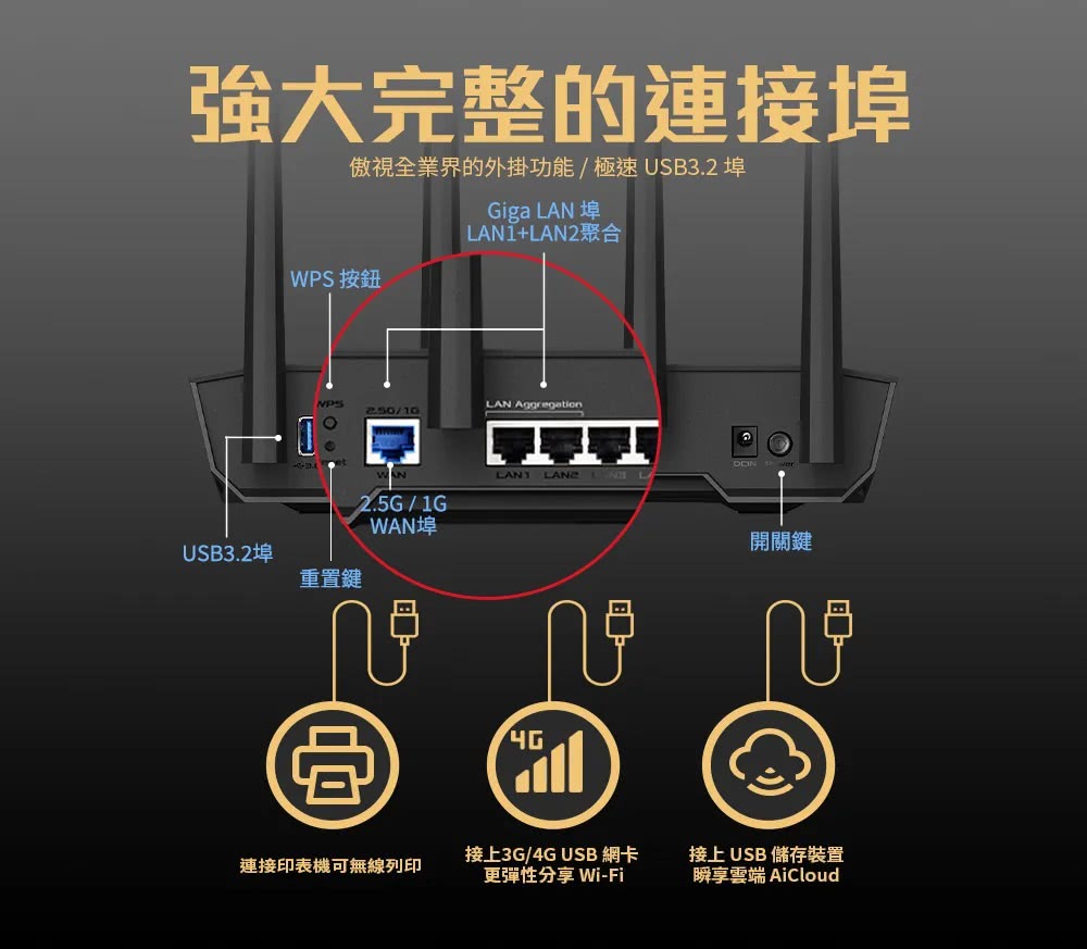 ASUS 華碩 TUF Gaming AX4200 雙頻Wi-Fi 6 無線路由器