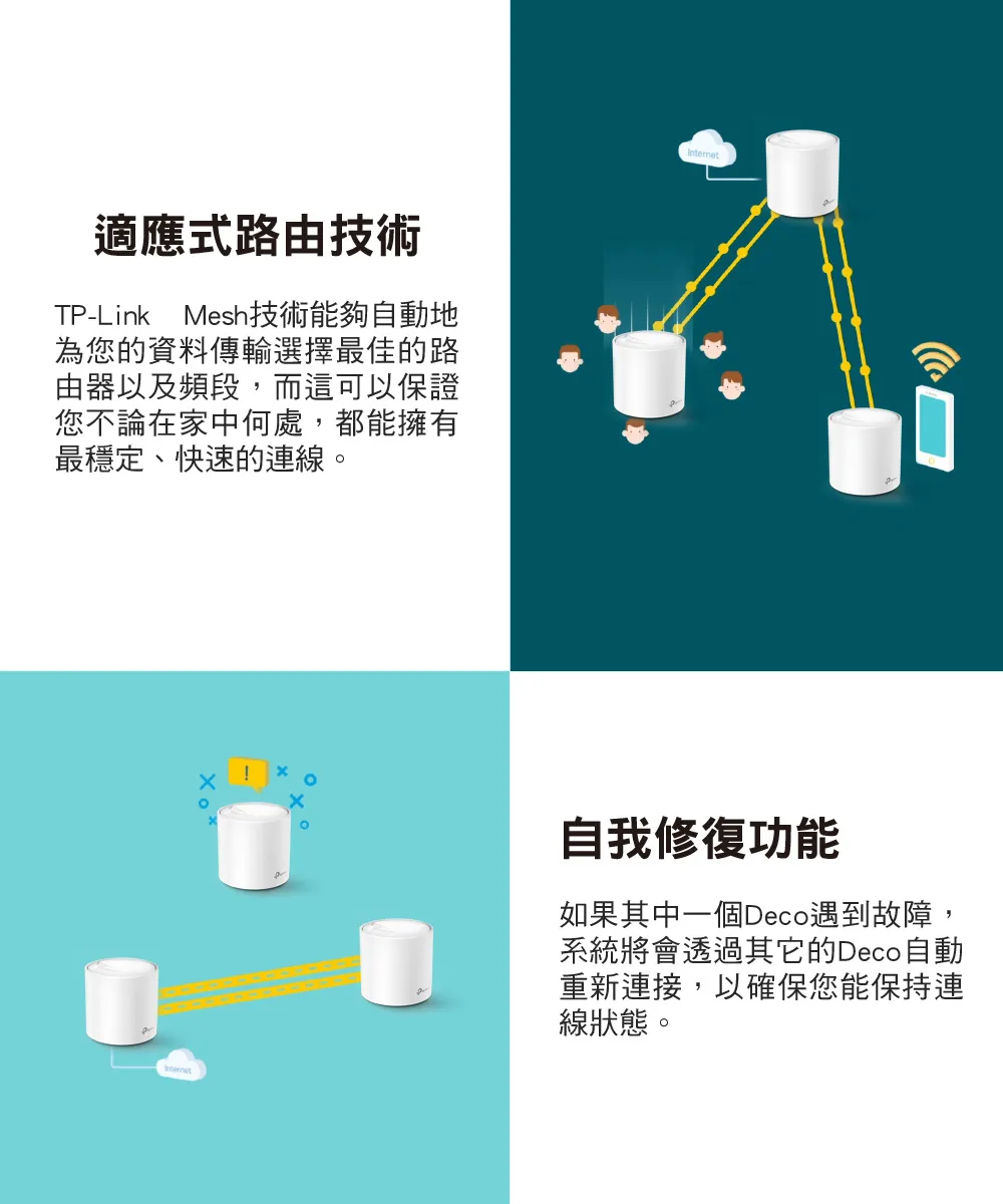 TP-Link Deco X20 AX1800 完整家庭Mesh Wi-Fi 6 系統 (二入組),U50430026,TP-LinkDecoX20AX1800完整家庭MeshWi-Fi6系統(二入組),原廠保固,大量採購歡迎洽詢,品質保證