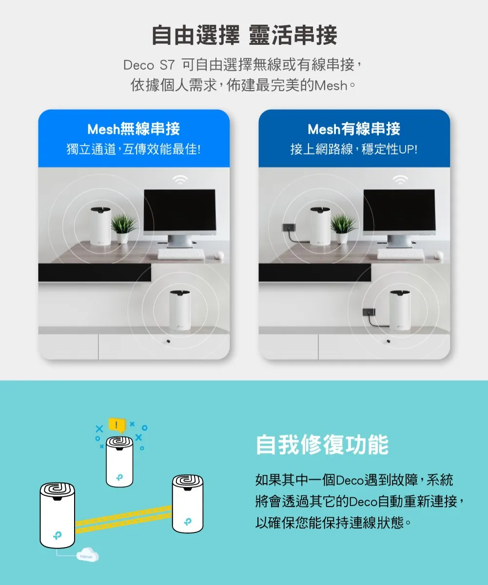 TP-Link Deco S7 AC1900完整家庭Mesh Wi-Fi系統 (三入組),U50430031,TP-LinkDecoS7AC1900完整家庭MeshWi-Fi系統(三入組),原廠保固,大量採購歡迎洽詢,品質保證