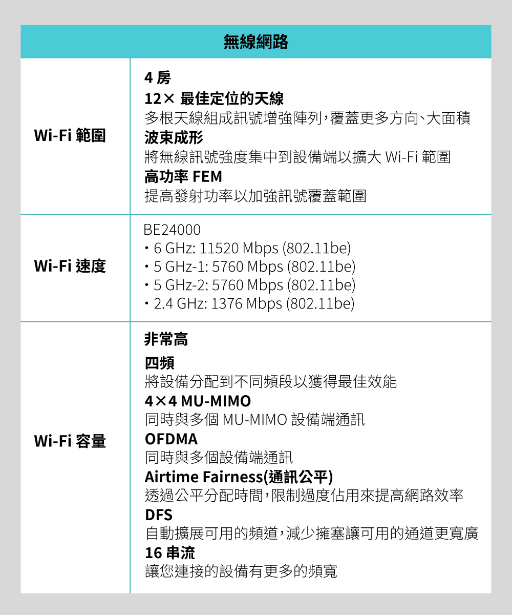 TP-Link Archer BE900 BE24000四頻Wi-Fi 7路由器