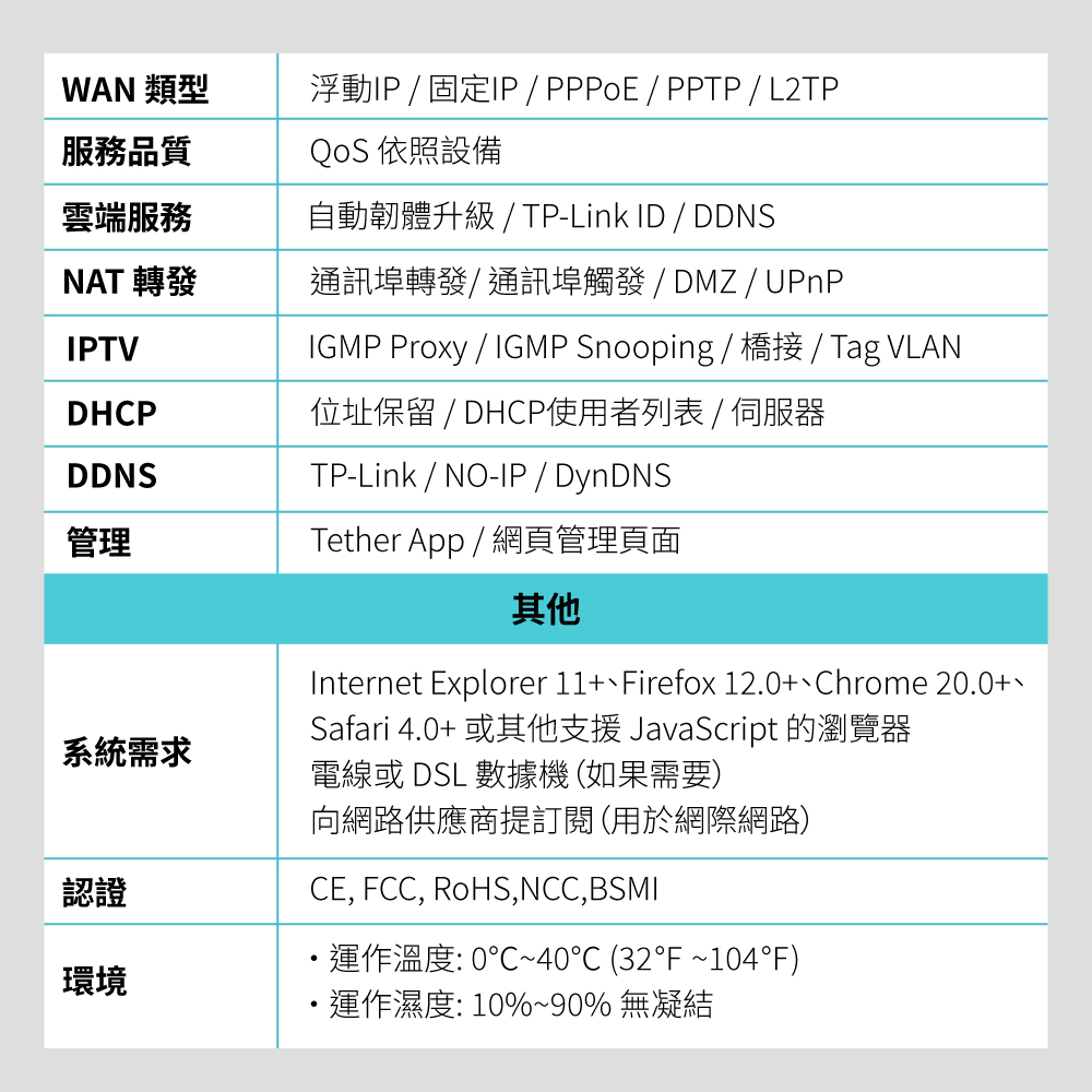 TP-Link Archer BE800 BE19000三頻Wi-Fi 7路由器