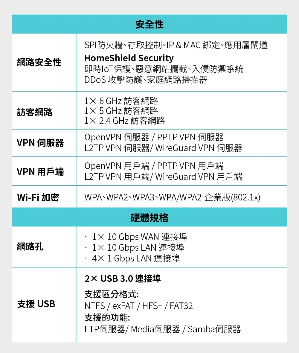 TP-Link Archer BE805 BE19000 三頻 Wi-Fi 7 路由器