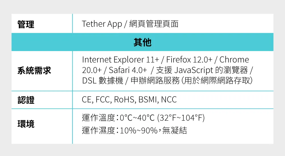 TP-Link Archer BE400 BE6500 雙頻 Wi-Fi 7 路由器