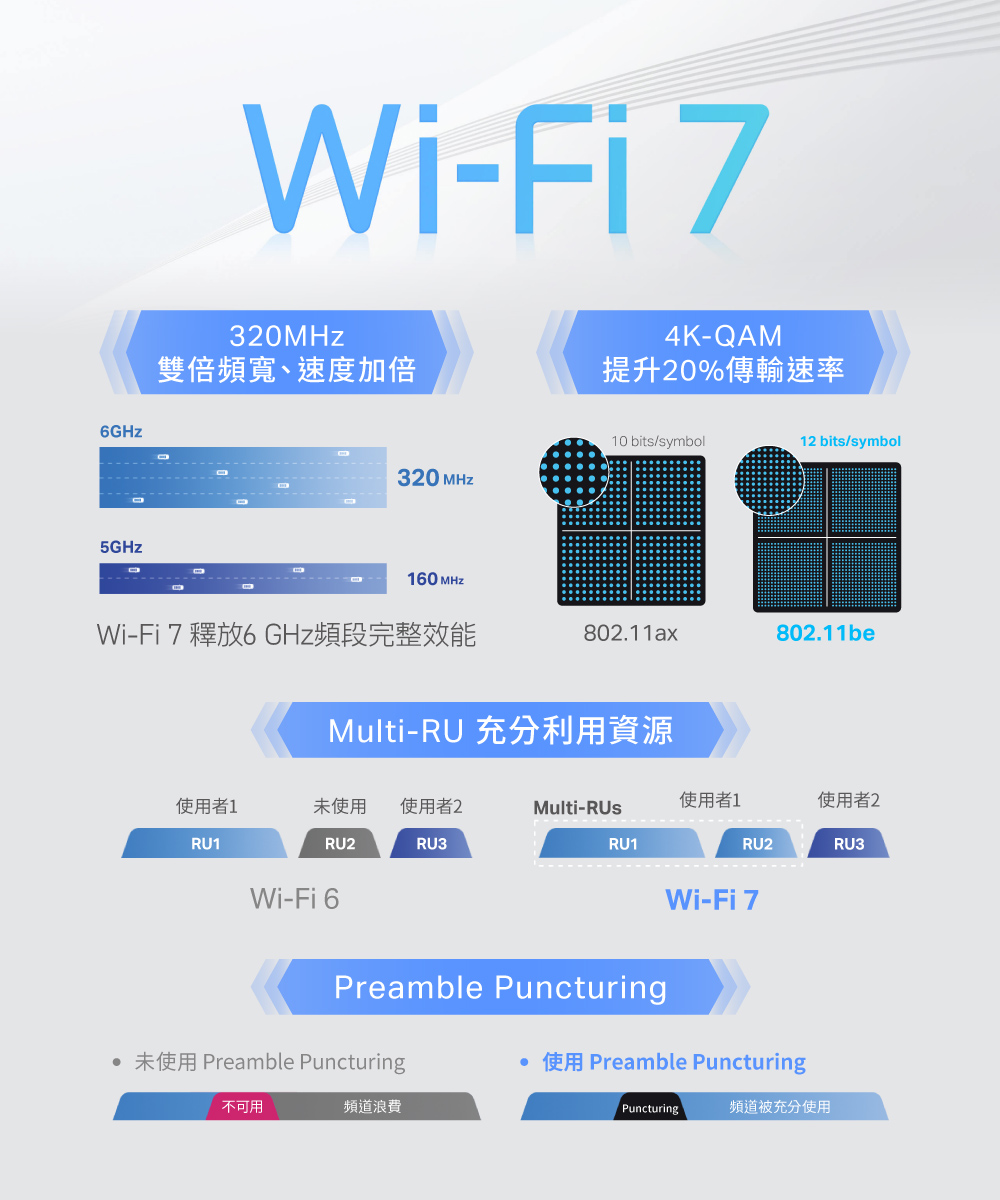 TP-Link Deco BE75 BE17000 完整家庭Mesh WiFi 7系統