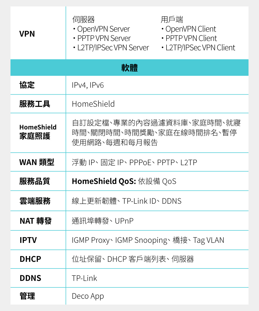 TP-Link Deco XE75 Pro AXE5400 三頻Mesh Wi-Fi 6E系統 (一入組)