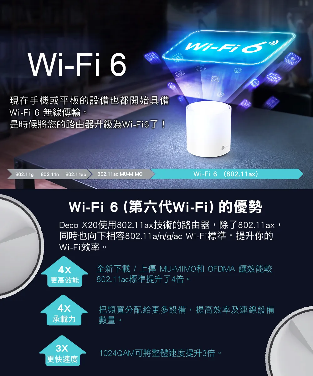 TP-Link Deco X20 AX1800 完整家庭Mesh Wi-Fi 6 系統 (二入組),U50430026,TP-LinkDecoX20AX1800完整家庭MeshWi-Fi6系統(二入組),原廠保固,大量採購歡迎洽詢,品質保證