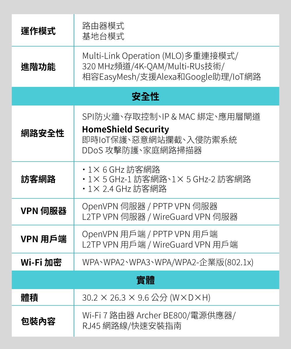 TP-Link Archer BE900 BE24000四頻Wi-Fi 7路由器