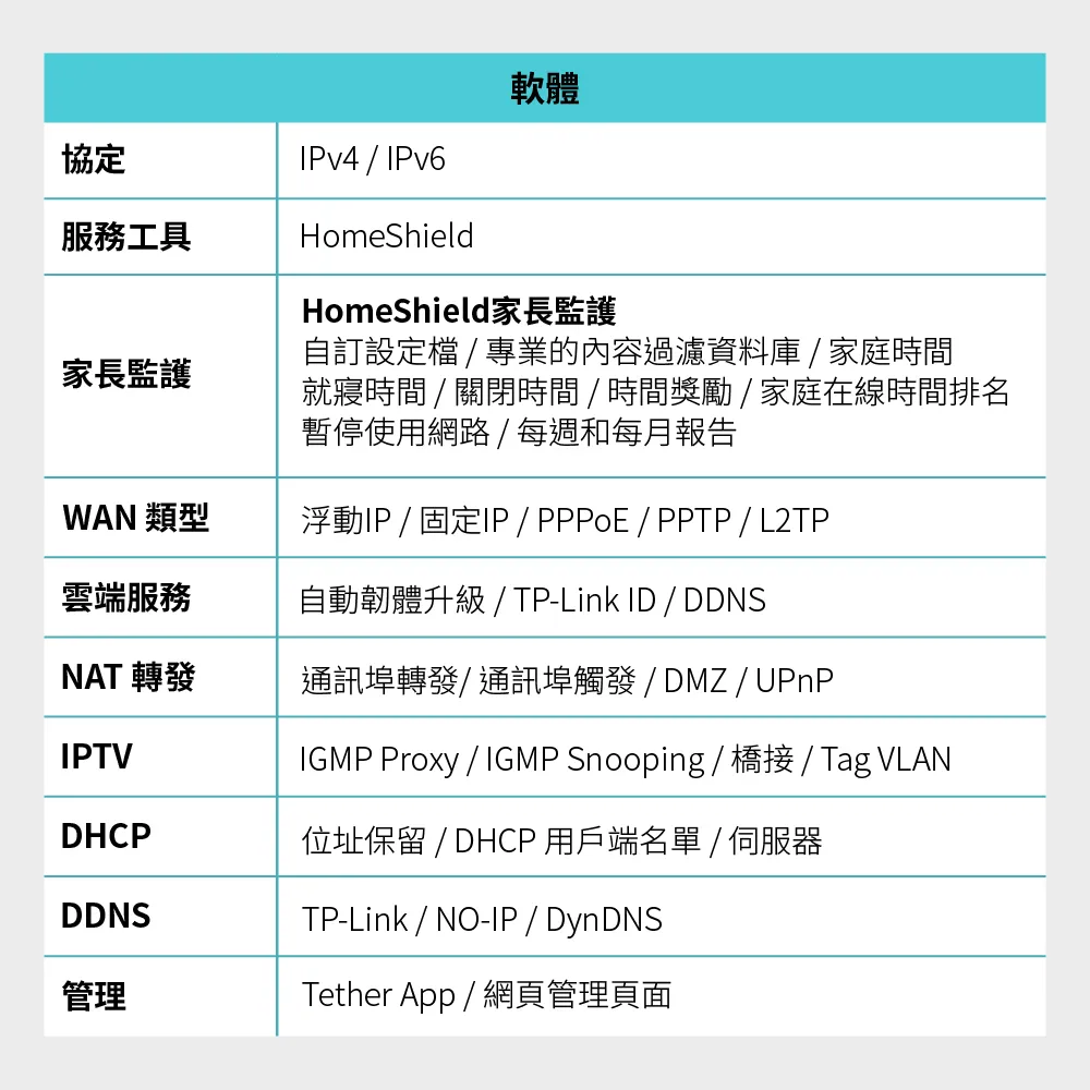 TP-Link Archer BE805 BE19000 三頻 Wi-Fi 7 路由器