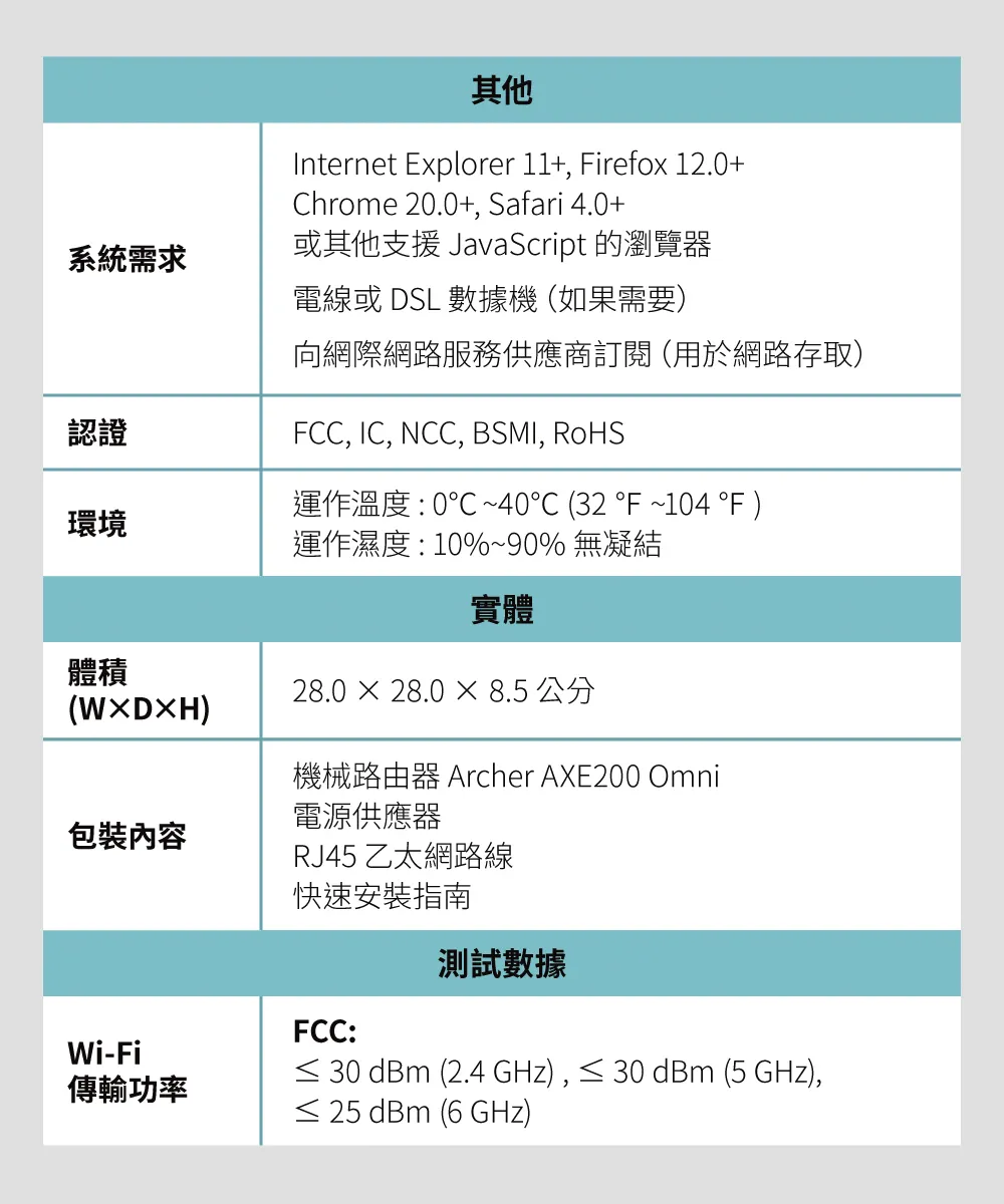 TP-Link Archer AXE200 Omni AXE11000 三頻 Wi-Fi 6E 路由器