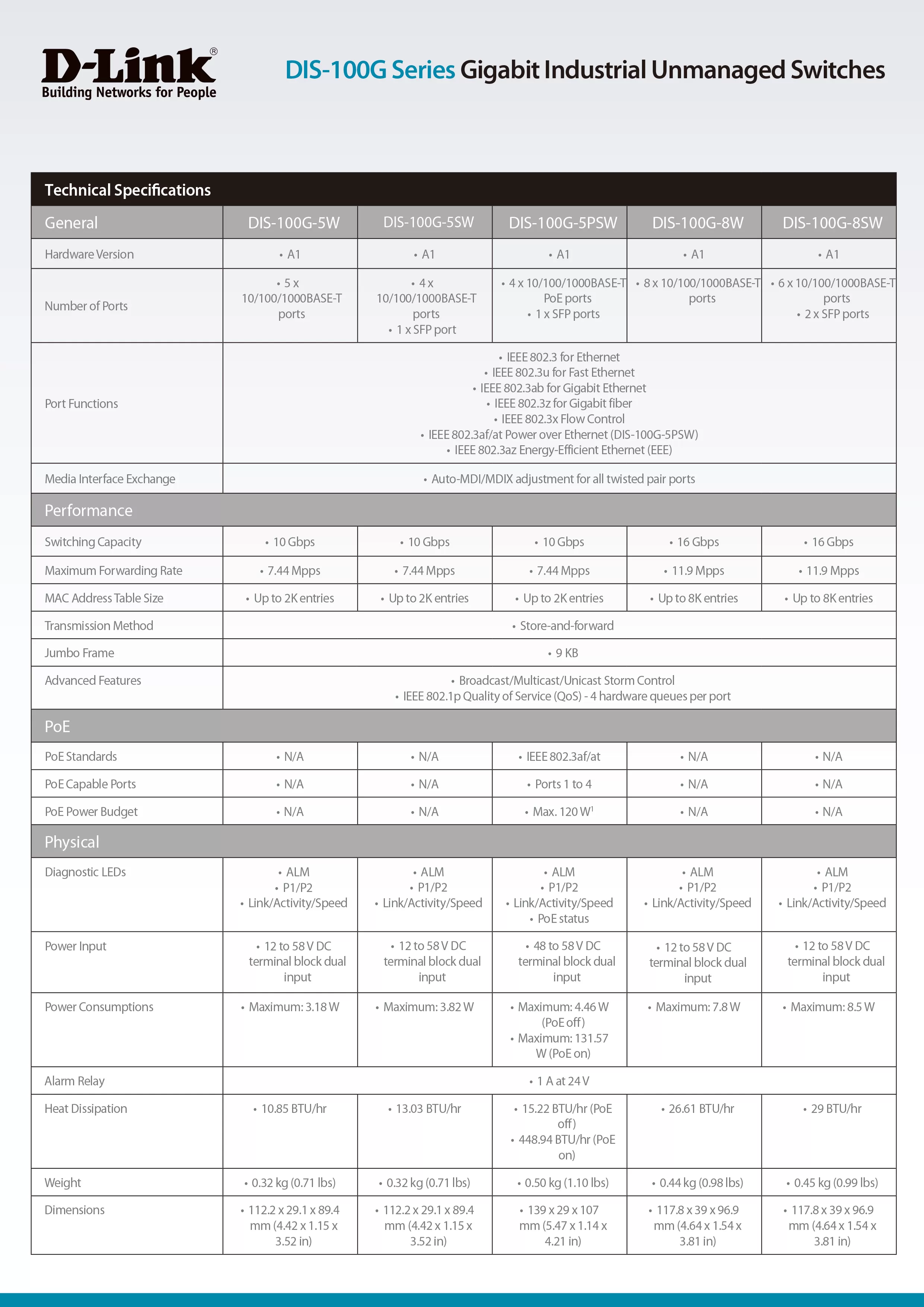 D-Link 友訊 DIS-100G-5W 工業級非網管型網路交換器