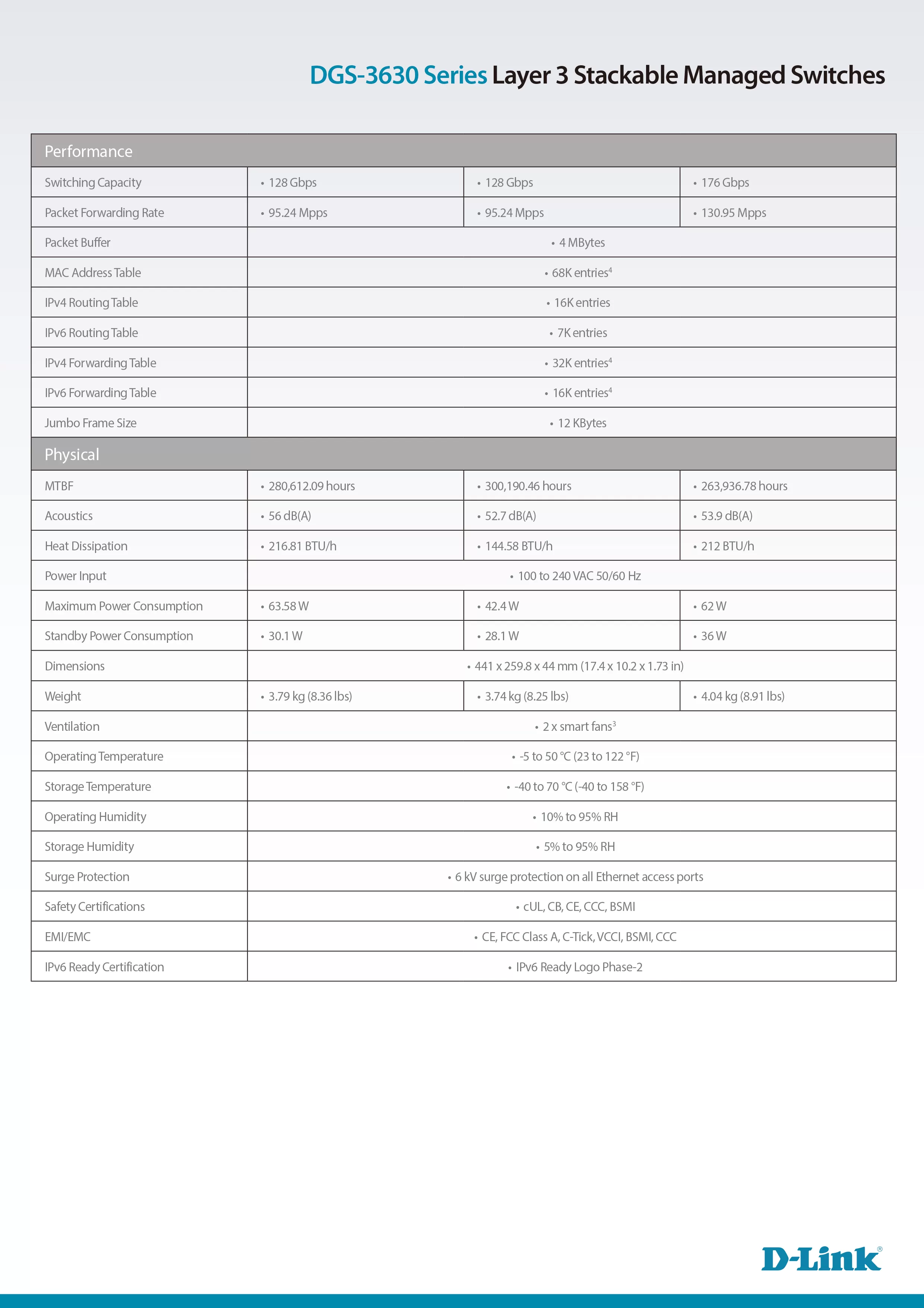 D-Link 友訊 DGS-3630-28SC(SI) DGS-3630系列 L3 Lite 網管型Gigabit交換器