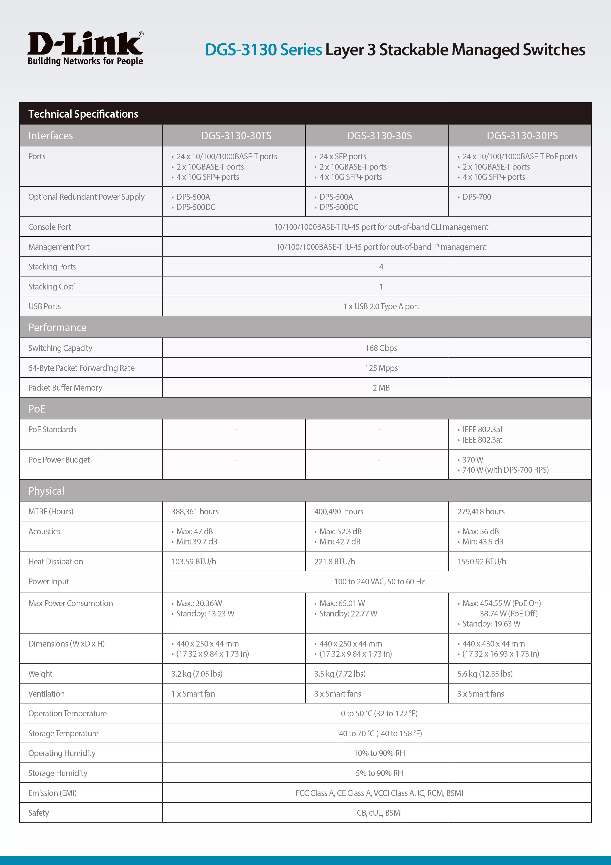 D-Link 友訊 DGS-3130-54TS Lite L3 網管型交換器