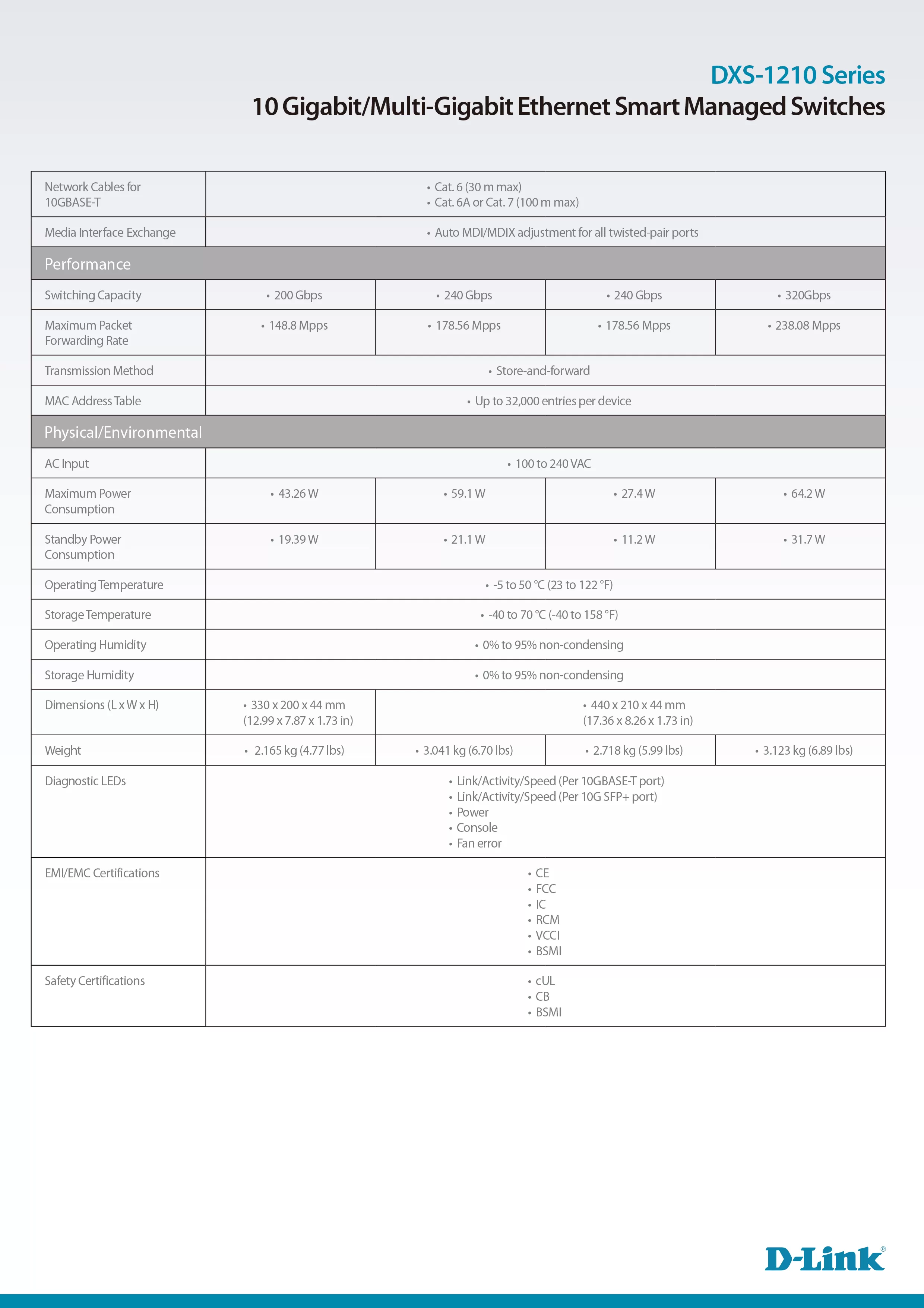 D-Link 友訊 DXS-1210-12TC DXS-1210系列 智慧型10G 交換器