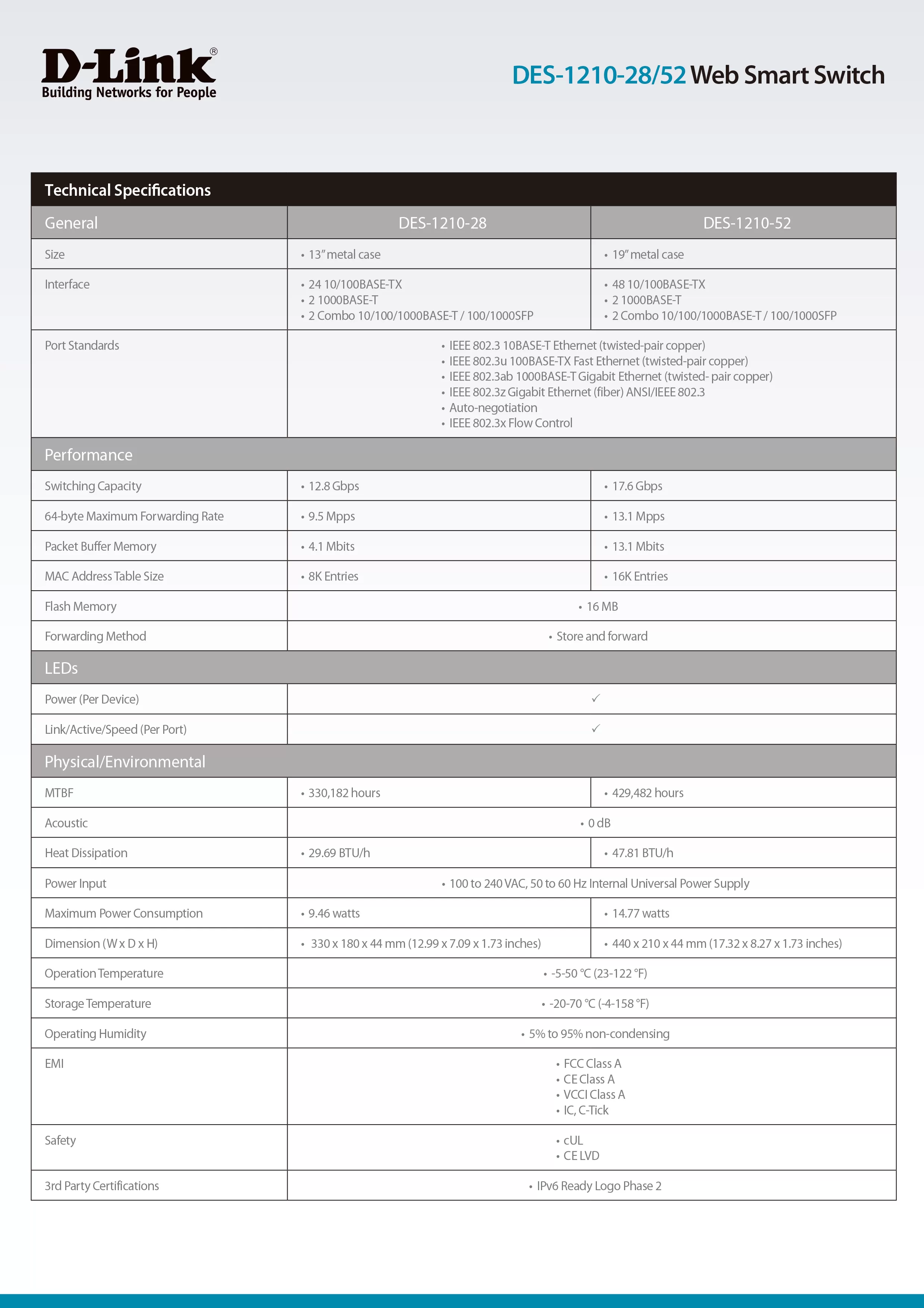 D-Link 友訊 DES-1210-52 Layer 2 10/100M 智慧型網管交換器,實際價格以報價為主,DES-1210-52,D-Link友訊DES-1210-52Layer210/100M智慧型網管交換器,原廠保固,大量採購歡迎洽詢