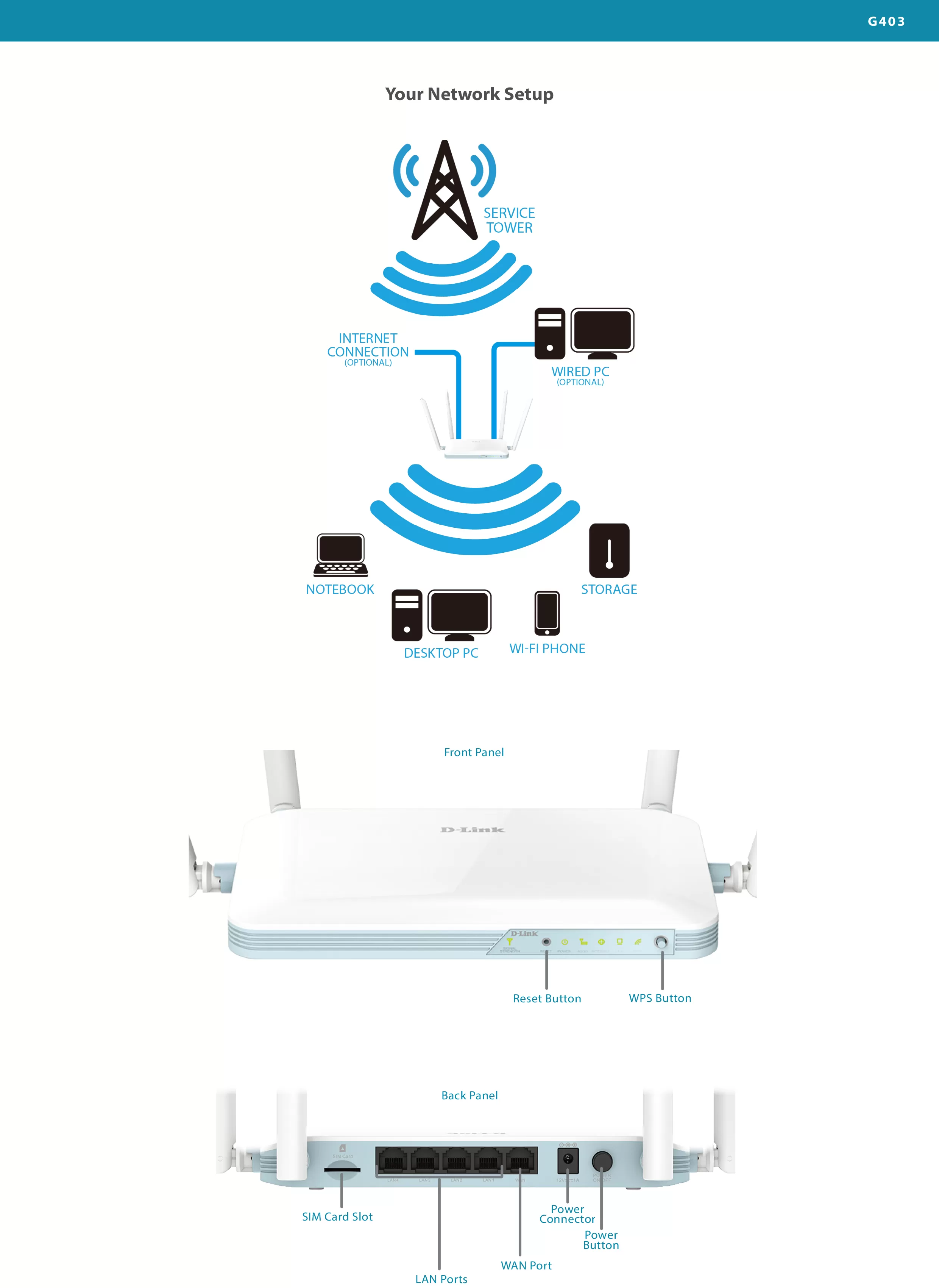 D-Link 友訊 G403 4G LTE Cat.4 N300 無線路由器