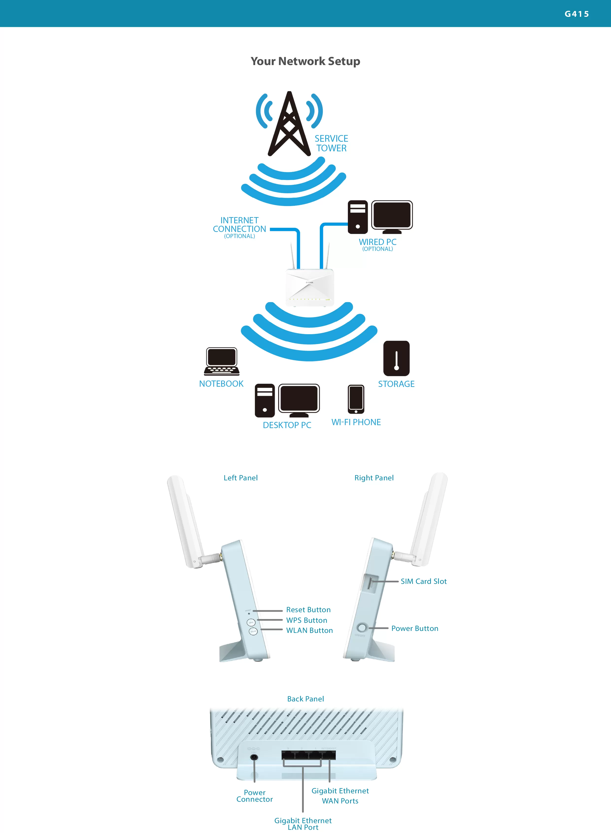 D-Link 友訊 G415 4G LTE Cat.4 AX1500 無線路由器