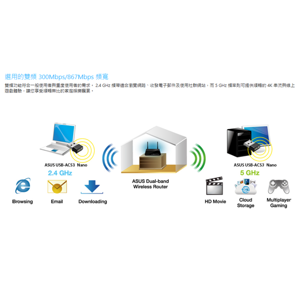 ASUS 華碩 AC1200M 史上最小AC無線網卡(USB-AC53 NANO) 雙頻AC速度高達1200Mbps/完全不佔空間,U52260003,ASUS華碩AC1200M史上最小AC無線網卡(USB-AC53NANO)雙頻AC速度高達1200Mbps/完全不佔空間,原廠保固,大量採購歡迎洽詢,品質保證