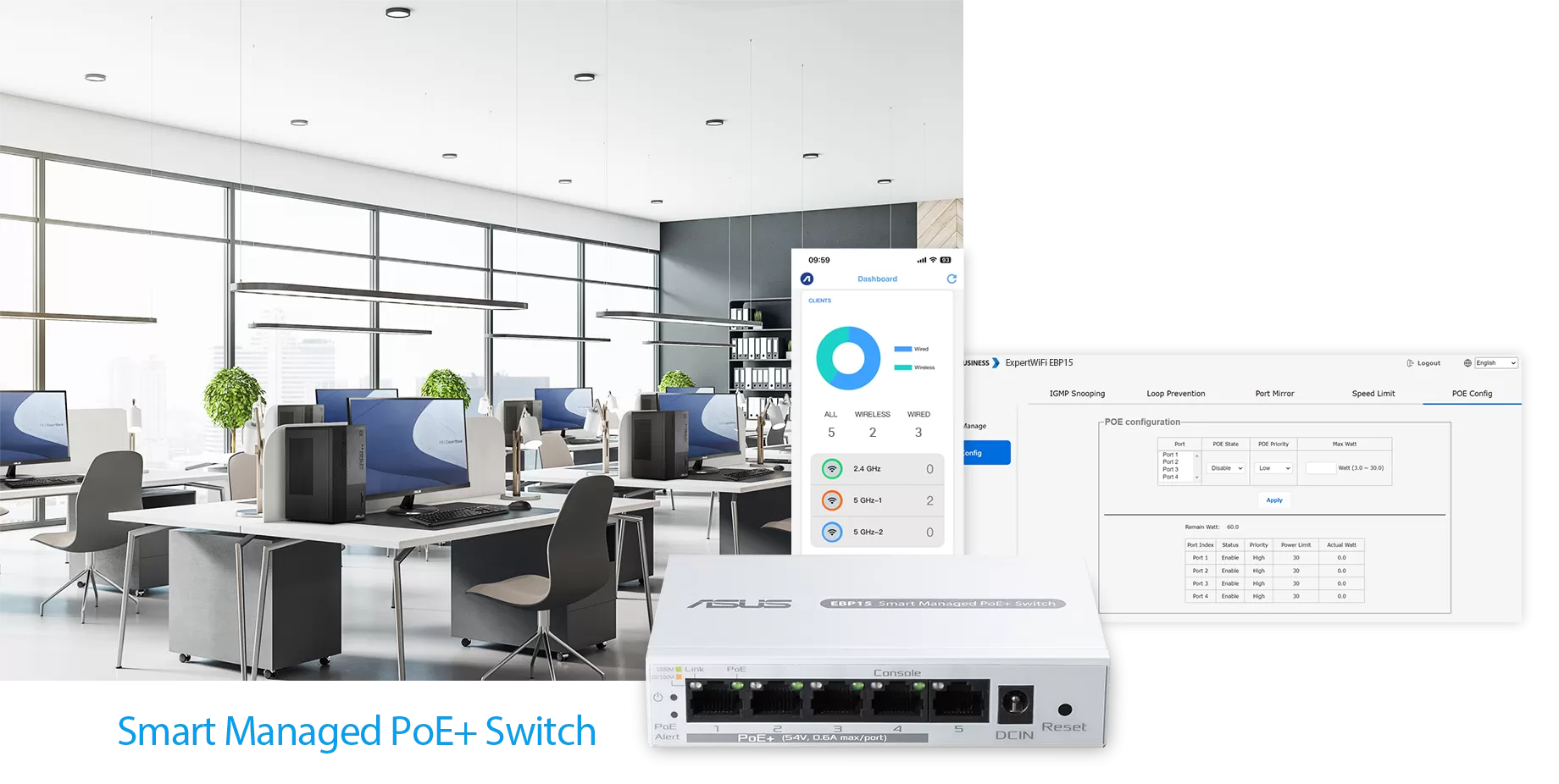 具 5 埠 GbE 智慧網管 PoE+ 交換器，4 個 PoE+ 埠，60w，支援 AiMesh 相容型號/適合所有中小企業/商業級網路安全和輕鬆管理的 APP(EBP15),U52260045,具5埠GbE智慧網管PoE+交換器，4個PoE+埠，60w，支援AiMesh相容型號/適合所有中小企業/商業級網路安全和輕鬆管理的APP(EBP15),原廠保固,大量採購歡迎洽詢,品質保證