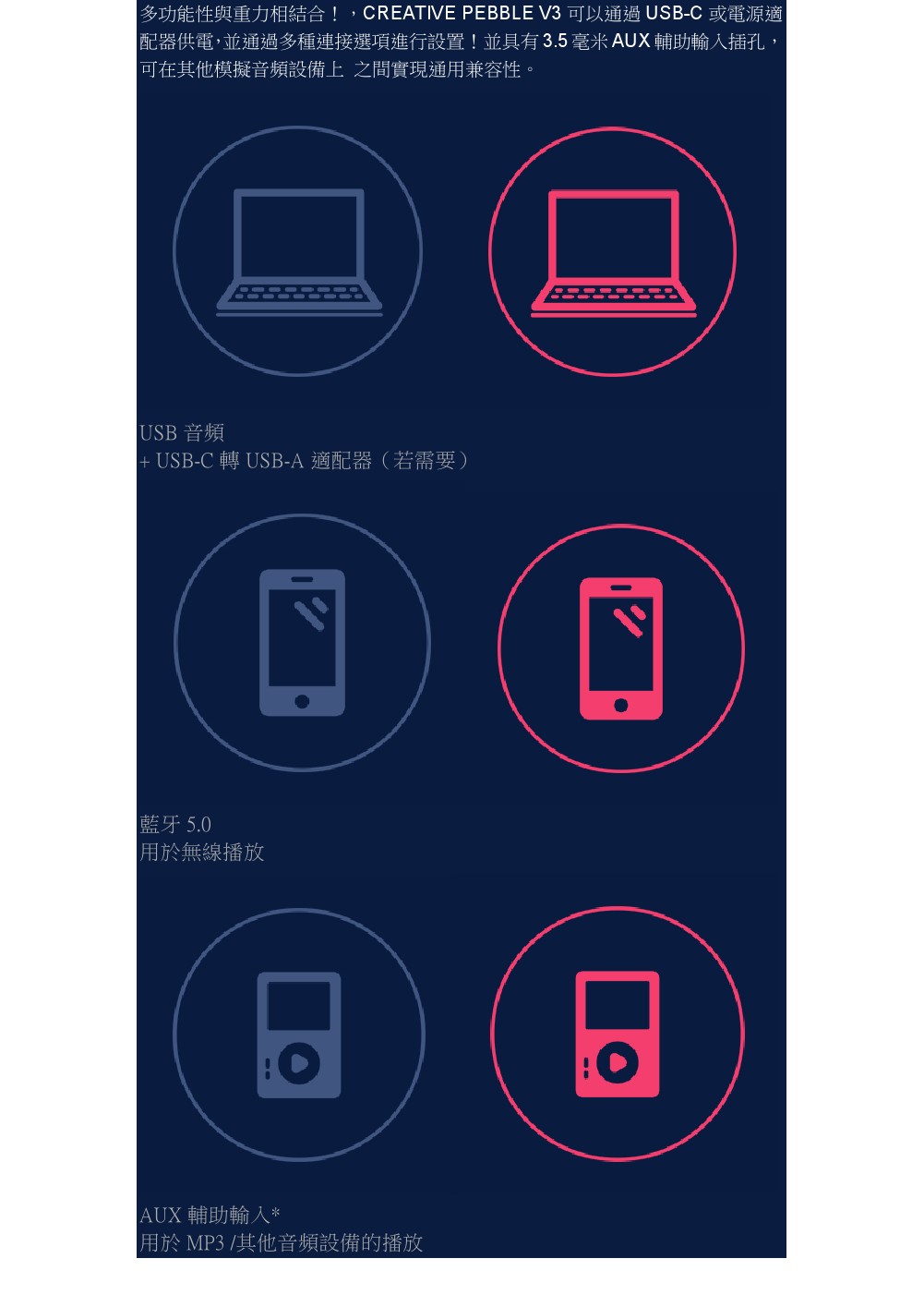 CREATIVE Pebble V3 2.0 桌上型喇叭 ( 51MF1700AA000 ),實際價格以報價為主,U52370013,CREATIVEPebbleV32.0桌上型喇叭(51MF1700AA000),原廠保固,大量採購歡迎洽詢