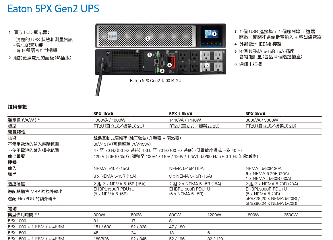 EATON 5PX Gen2 1000RT2U在線互動 直立/機架式UPS不斷電系統 ( 5PX-1000RTG2(9210-5170) ),實際價格以報價為主,U52370025,EATON5PXGen21000RT2U在線互動直立/機架式UPS不斷電系統(5PX-1000RTG2(9210-5170)),原廠保固,大量採購歡迎洽詢
