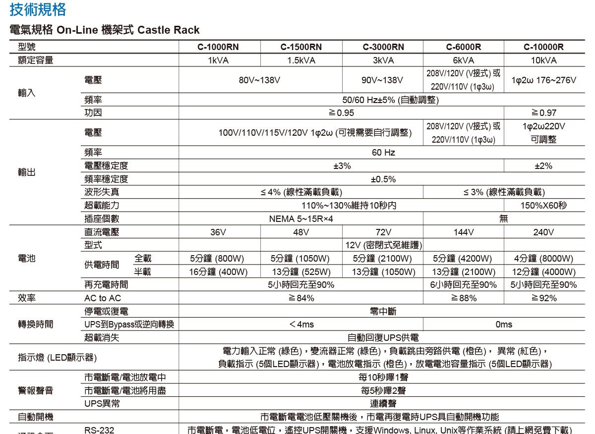 EATON 飛瑞C-6000R在線式機架型UPS不斷電系統,實際價格以報價為主,U52370026,EATON飛瑞C-6000R在線式機架型UPS不斷電系統,原廠保固,大量採購歡迎洽詢