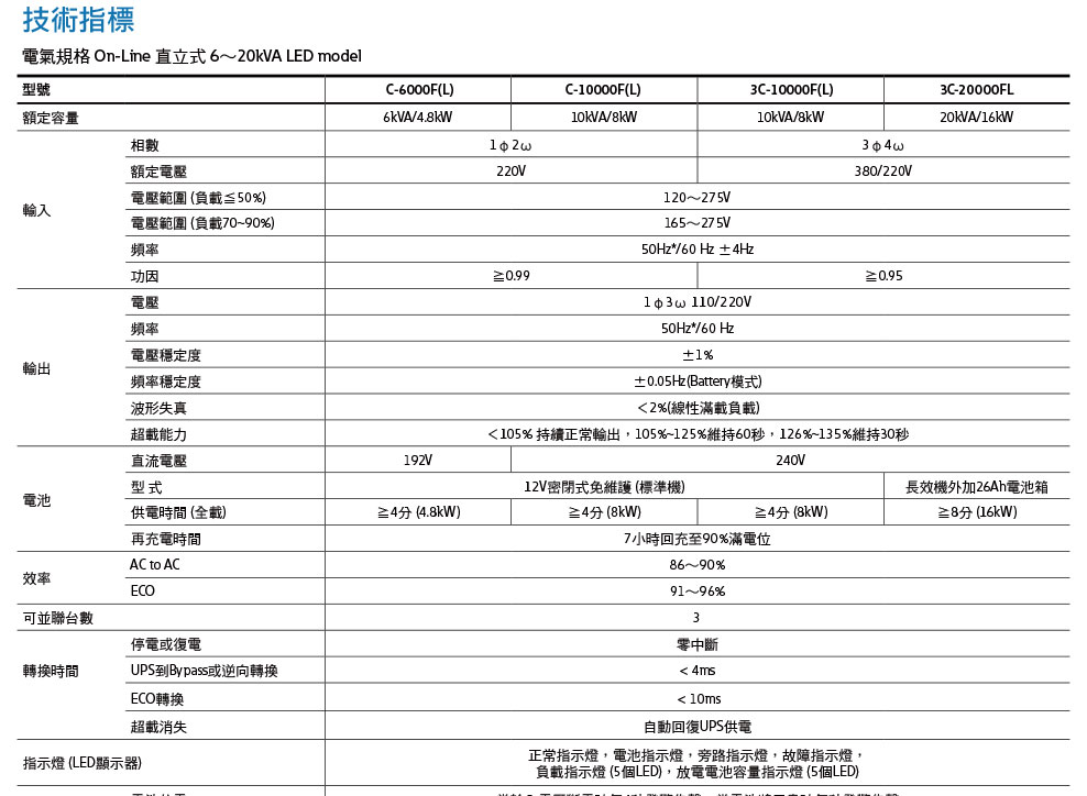 EATON 飛瑞C-6000F在線式UPS ( C6000F )不斷電系統,實際價格以報價為主,U52370027,EATON飛瑞C-6000F在線式UPS(C6000F)不斷電系統,原廠保固,大量採購歡迎洽詢