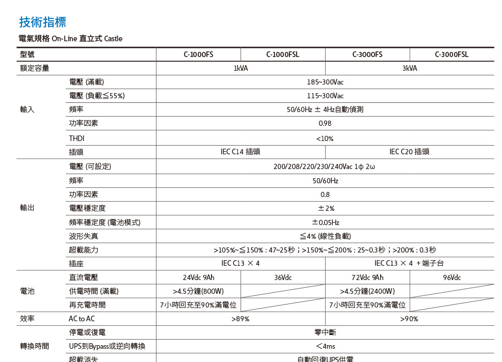 EATON 飛瑞C-3000FS在線式UPS 220V不斷電系統,實際價格以報價為主,U52370029,EATON飛瑞C-3000FS在線式UPS220V不斷電系統,原廠保固,大量採購歡迎洽詢