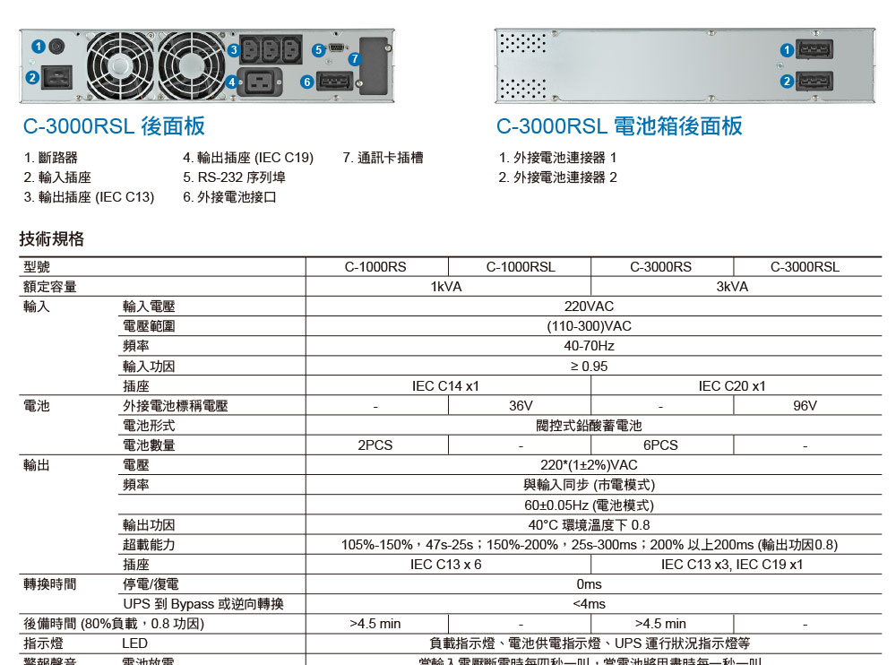 EATON 飛瑞C-3000RS在線式機架型 220V不斷電系統,實際價格以報價為主,U52370030,EATON飛瑞C-3000RS在線式機架型220V不斷電系統,原廠保固,大量採購歡迎洽詢