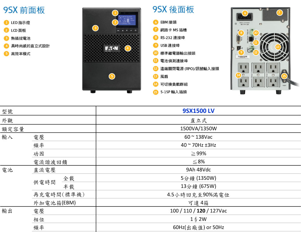 EATON 飛瑞9SX1500在線直立式雙轉換UPS不斷電系統,實際價格以報價為主,U52370031,EATON飛瑞9SX1500在線直立式雙轉換UPS不斷電系統,原廠保固,大量採購歡迎洽詢