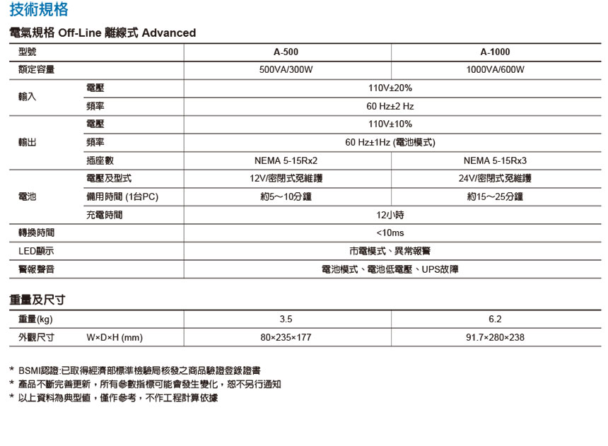 EATON 飛瑞A-500離線式UPS不斷電系統,實際價格以報價為主,U52370034,EATON飛瑞A-500離線式UPS不斷電系統,原廠保固,大量採購歡迎洽詢