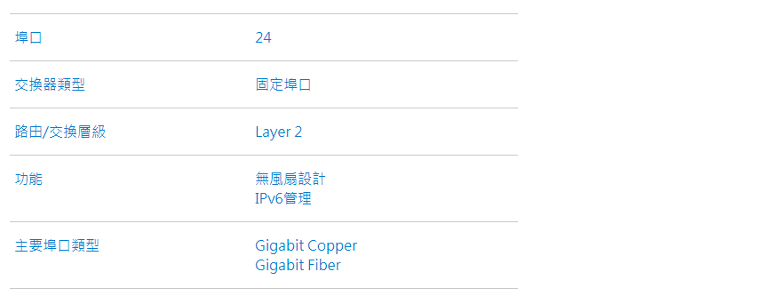 Edgecore ECS2100-28T 交換器,實際價格以報價為主,U52370063,EdgecoreECS2100-28T交換器,原廠保固,大量採購歡迎洽詢