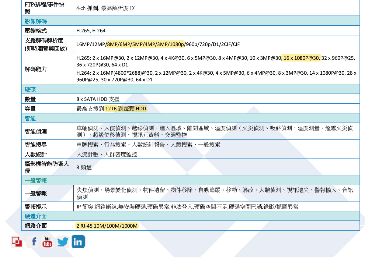 LTS WHN8832K 40ch NVR錄影主機,U52380037,LTSWHN8832K40chNVR錄影主機,原廠保固,大量採購歡迎洽詢,品質保證